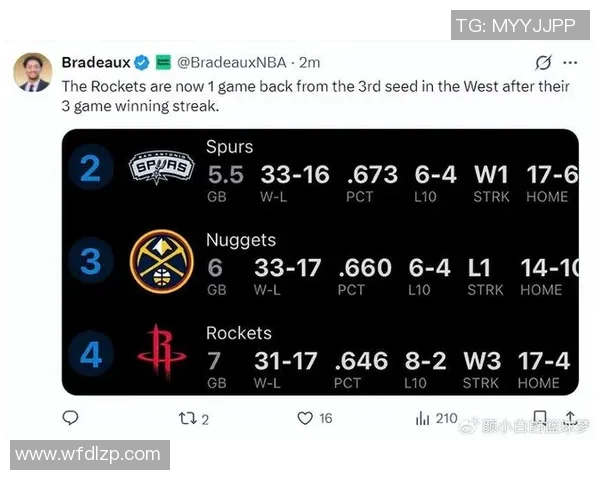 0胜2负后，又10胜1负！火箭队正式升空？3巨子之外，奇兵阵型功不可没